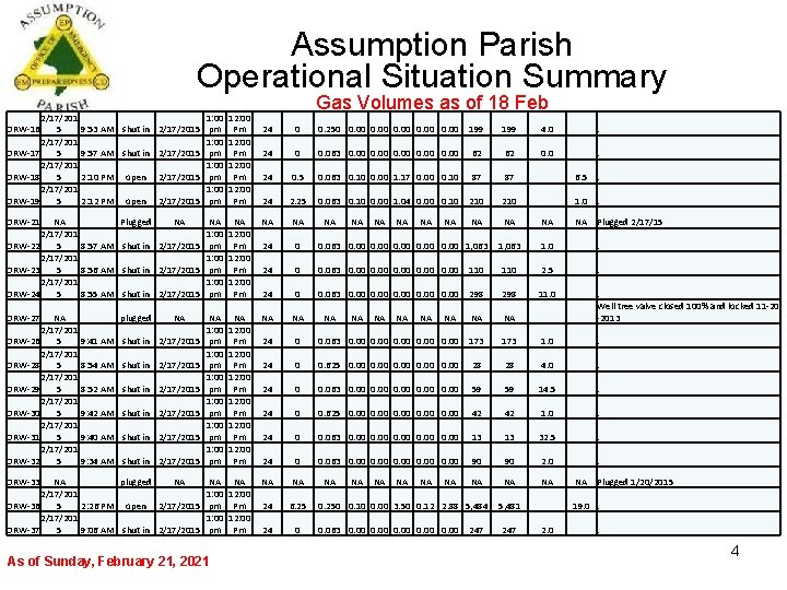 Assumption Parish Operational Situation Summary 2/17/201 1: 00 12: 00 ORW-16 5 9: 53