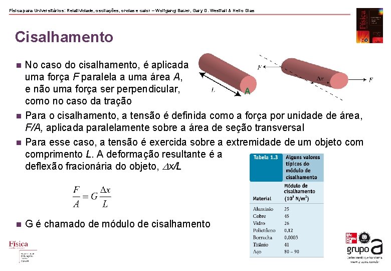 Física para Universitários: Relatividade, oscilações, ondas e calor – Wolfgang Bauer, Gary D. Westfall