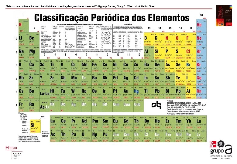 Física para Universitários: Relatividade, oscilações, ondas e calor – Wolfgang Bauer, Gary D. Westfall