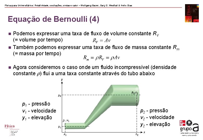 Física para Universitários: Relatividade, oscilações, ondas e calor – Wolfgang Bauer, Gary D. Westfall