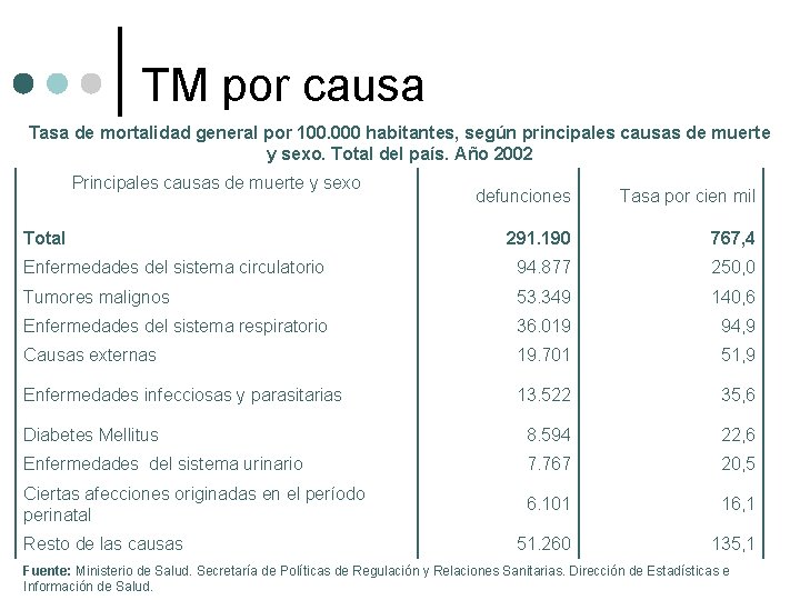 TM por causa Tasa de mortalidad general por 100. 000 habitantes, según principales causas