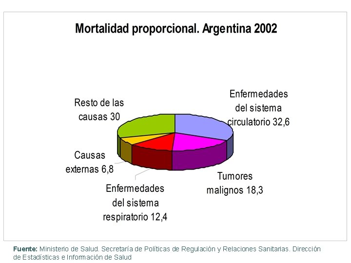 Fuente: Ministerio de Salud. Secretaría de Políticas de Regulación y Relaciones Sanitarias. Dirección de