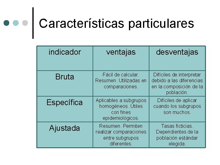 Características particulares indicador Bruta ventajas desventajas Fácil de calcular. Difíciles de interpretar Resumen. Utilizadas