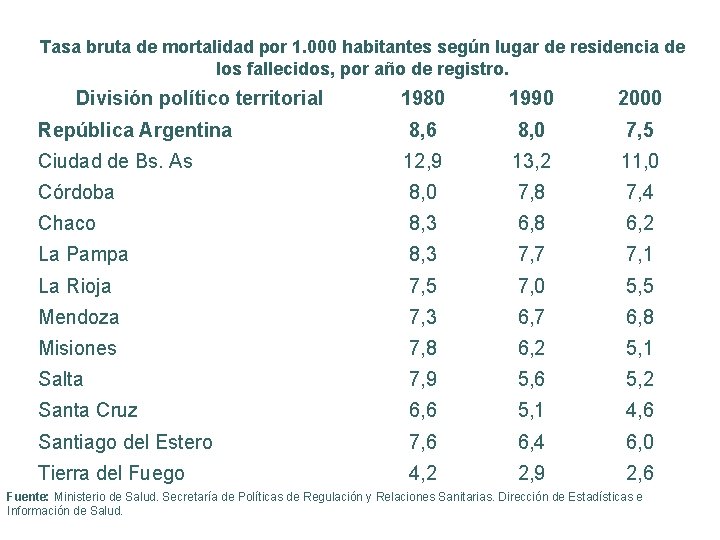 Tasa bruta de mortalidad por 1. 000 habitantes según lugar de residencia de los