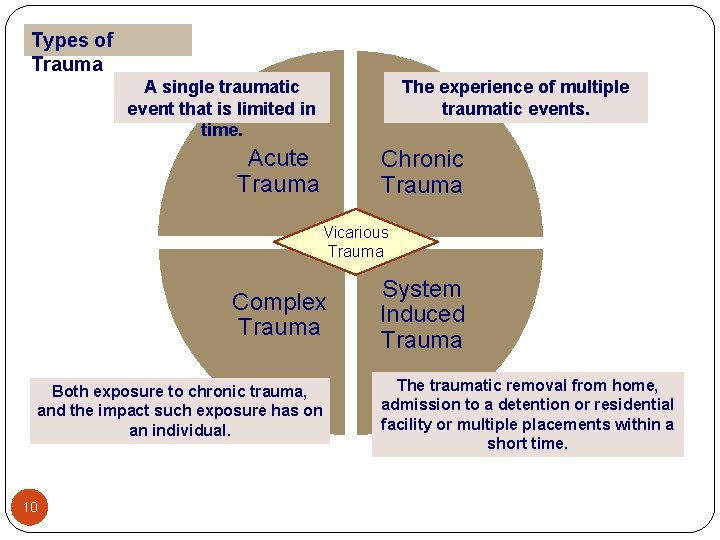 Types of Trauma A single traumatic event that is limited in time. The experience