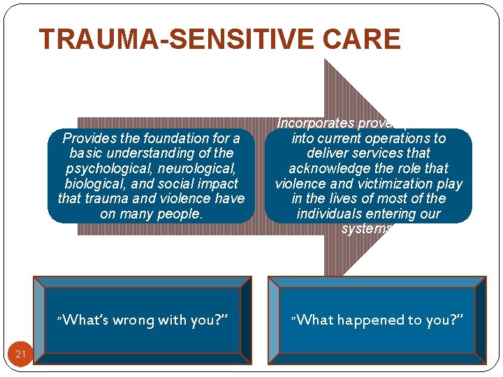 TRAUMA-SENSITIVE CARE Provides the foundation for a basic understanding of the psychological, neurological, biological,