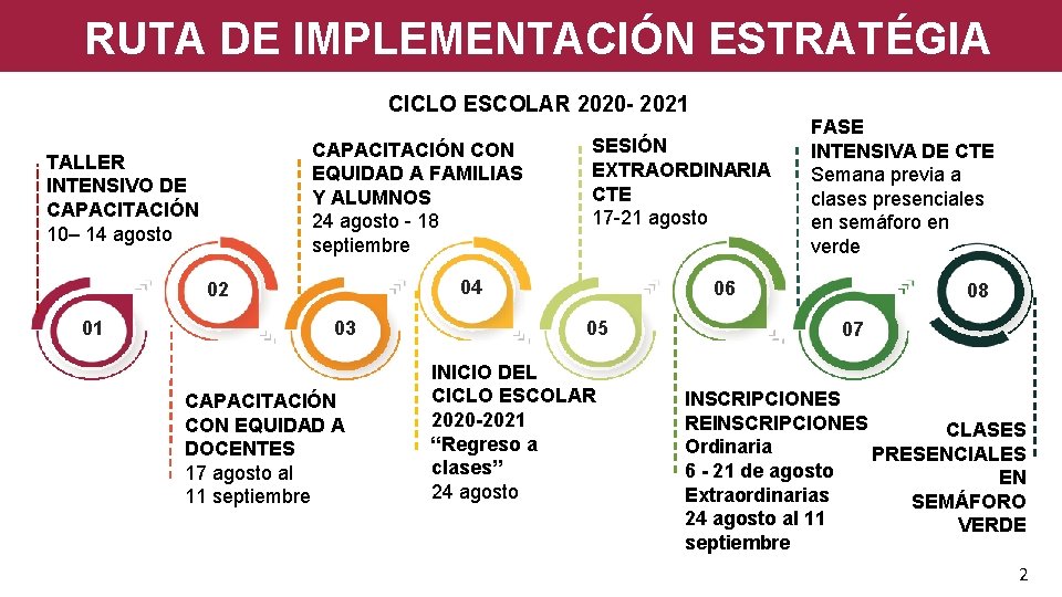 RUTA DE IMPLEMENTACIÓN ESTRATÉGIA CICLO ESCOLAR 2020 - 2021 CAPACITACIÓN CON EQUIDAD A FAMILIAS