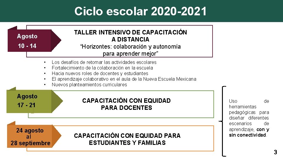 Ciclo escolar 2020 -2021 TALLER INTENSIVO DE CAPACITACIÓN A DISTANCIA “Horizontes: colaboración y autonomía