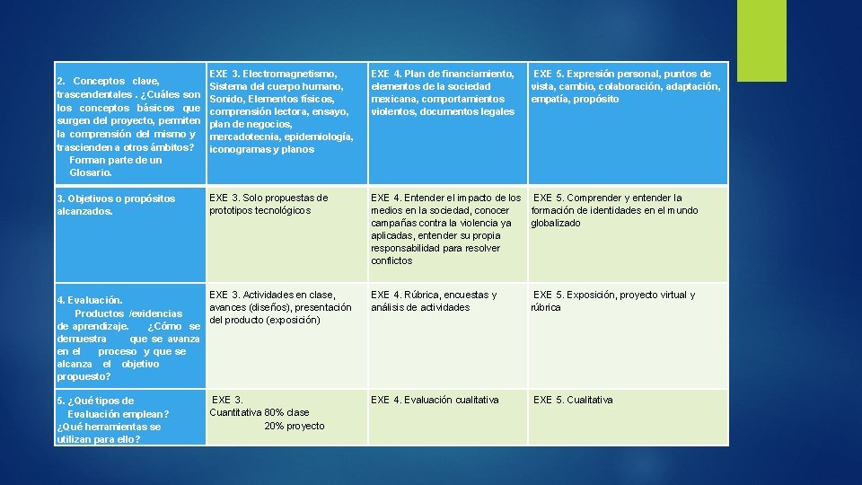 2. Conceptos clave, trascendentales. ¿Cuáles son los conceptos básicos que surgen del proyecto, permiten