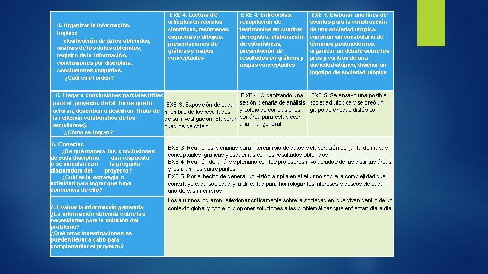 4. Organizar la información. Implica: clasificación de datos obtenidos, análisis de los datos obtenidos,