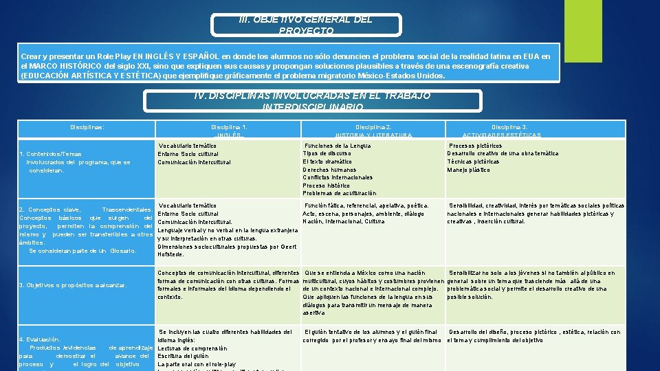 III. OBJETIVO GENERAL DEL PROYECTO Crear y presentar un Role Play EN INGLÉS Y