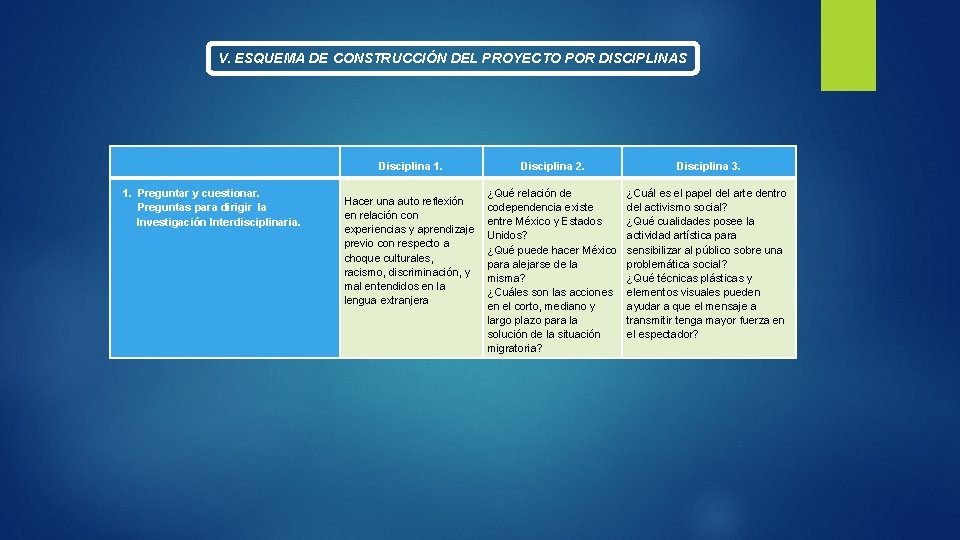 V. ESQUEMA DE CONSTRUCCIÓN DEL PROYECTO POR DISCIPLINAS Disciplina 1. 1. Preguntar y cuestionar.