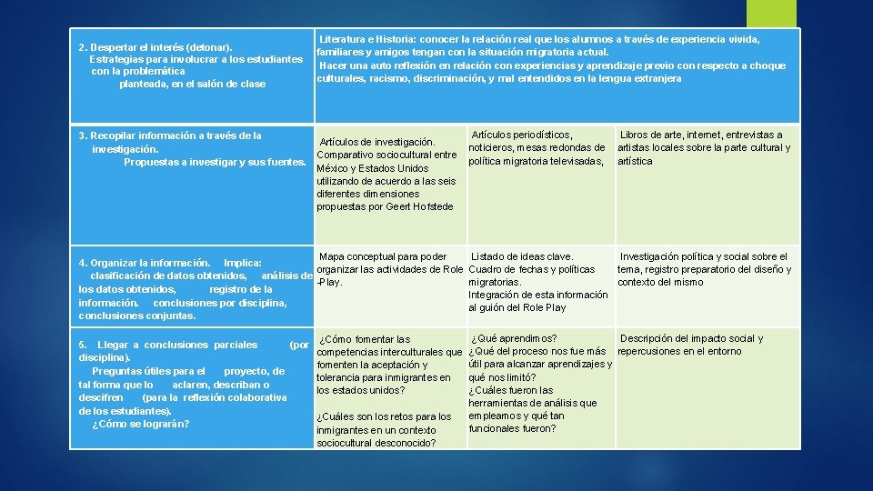 2. Despertar el interés (detonar). Estrategias para involucrar a los estudiantes con la problemática