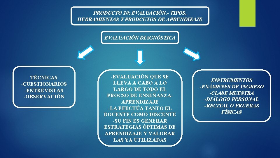 PRODUCTO 10: EVALUACIÓN. - TIPOS, HERRAMIENTAS Y PRODCUTOS DE APRENDIZAJE EVALUACIÓN DIAGNÓSTICA TÉCNICAS -CUESTIONARIOS