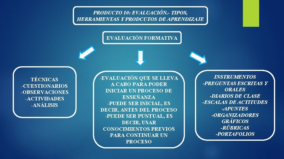 PRODUCTO 10: EVALUACIÓN. - TIPOS, HERRAMIENTAS Y PRODCUTOS DE APRENDIZAJE EVALUACIÓN FORMATIVA TÉCNICAS -CUESTIONARIOS