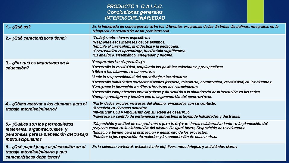 PRODUCTO 1. C. A. I. A. C. Conclusiones generales INTERDISCIPLINARIEDAD 1. - ¿Qué es?