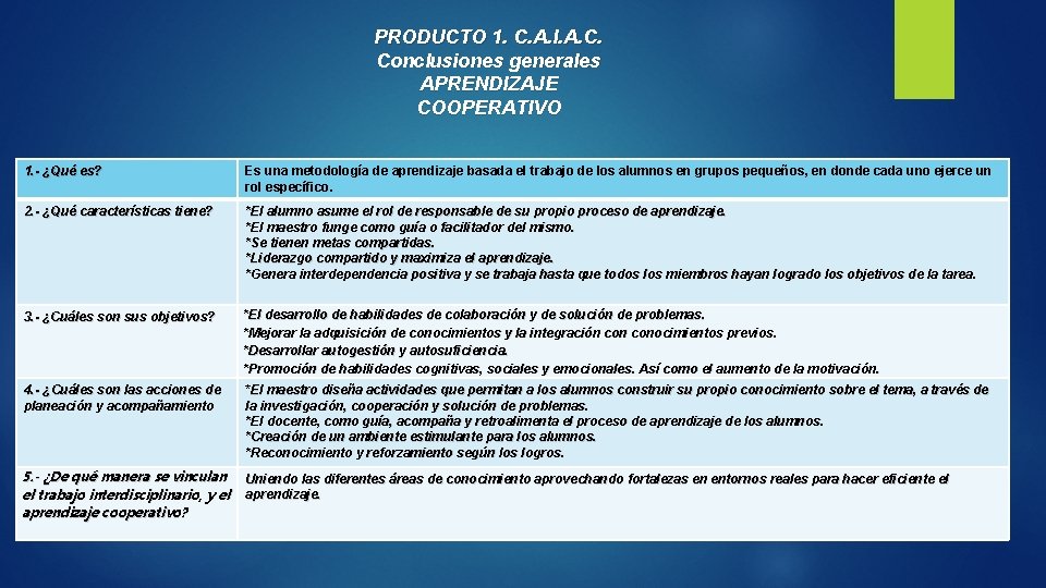 PRODUCTO 1. C. A. I. A. C. Conclusiones generales APRENDIZAJE COOPERATIVO 1. - ¿Qué