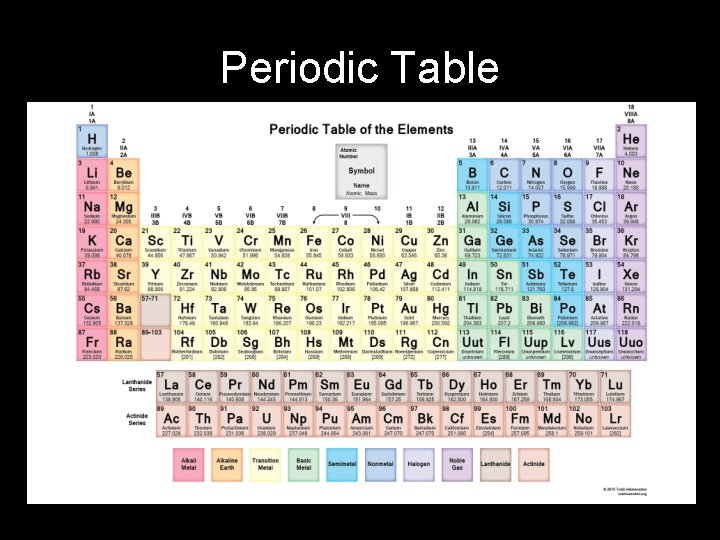 Periodic Table 