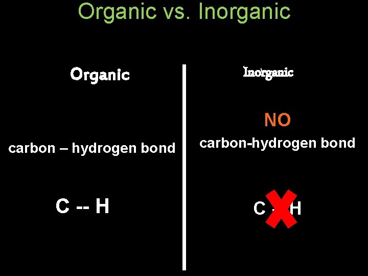 Organic vs. Inorganic Organic Inorganic NO carbon – hydrogen bond C -- H carbon-hydrogen