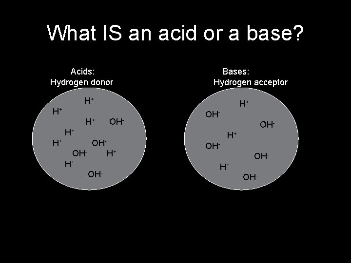 What IS an acid or a base? Acids: Hydrogen donor H+ H+ OH H+