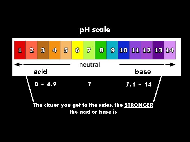 p. H scale 0 - 6. 9 7 7. 1 - 14 The closer