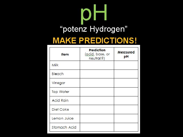 p. H “potenz Hydrogen” MAKE PREDICTIONS! 