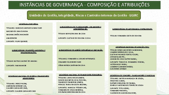 INST NCIAS DE GOVERNANÇA - COMPOSIÇÃO E ATRIBUIÇÕES Unidades de Gestão, Integridade, Riscos e