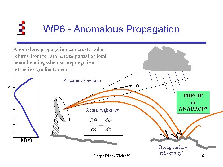 WP 6 - Anomalous Propagation Anomalous propagation can create radar returns from terrain due