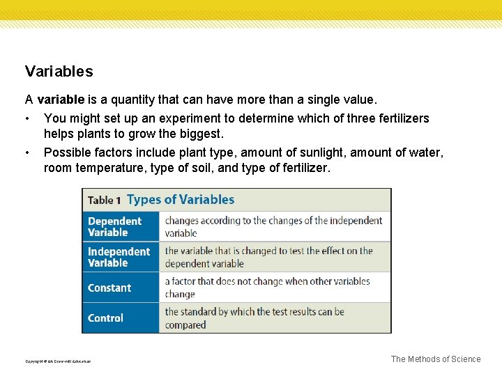 Variables A variable is a quantity that can have more than a single value.