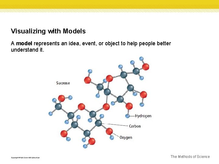 Visualizing with Models A model represents an idea, event, or object to help people