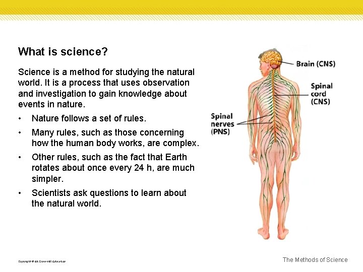 What is science? Science is a method for studying the natural world. It is