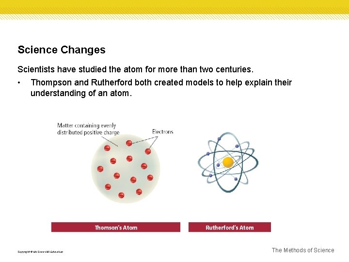 Science Changes Scientists have studied the atom for more than two centuries. • Thompson