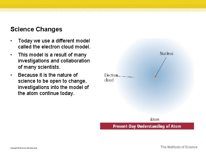 Science Changes • Today we use a different model called the electron cloud model.