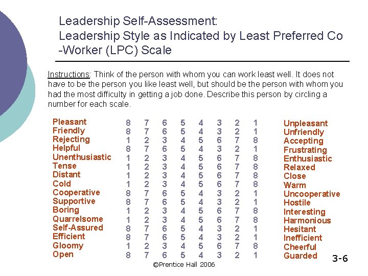 Leadership Self-Assessment: Leadership Style as Indicated by Least Preferred Co -Worker (LPC) Scale Instructions: