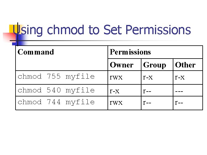 Linux Introduction It All Started With Unix N