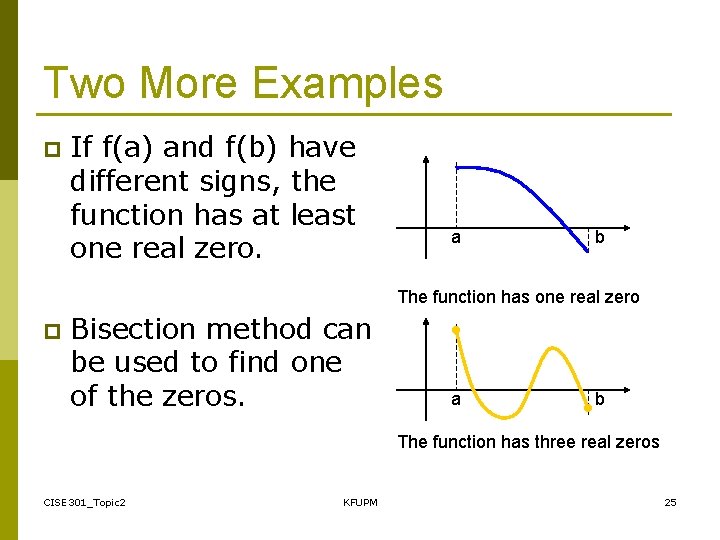 Two More Examples p If f(a) and f(b) have different signs, the function has