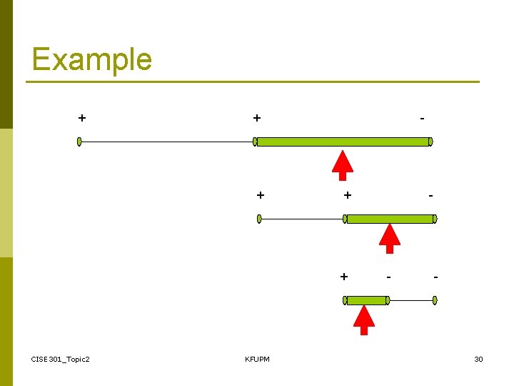 Example + + + - + + CISE 301_Topic 2 KFUPM - - -