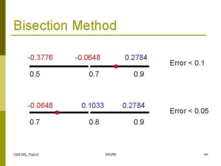 Bisection Method -0. 3776 0. 5 -0. 0648 0. 7 CISE 301_Topic 2 -0.