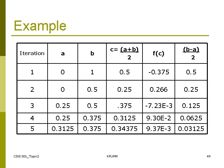 Example Iteration a b c= (a+b) 2 f(c) (b-a) 2 1 0. 5 -0.