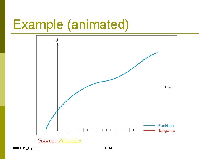 Example (animated) Source: Wikipedia CISE 301_Topic 2 KFUPM 57 