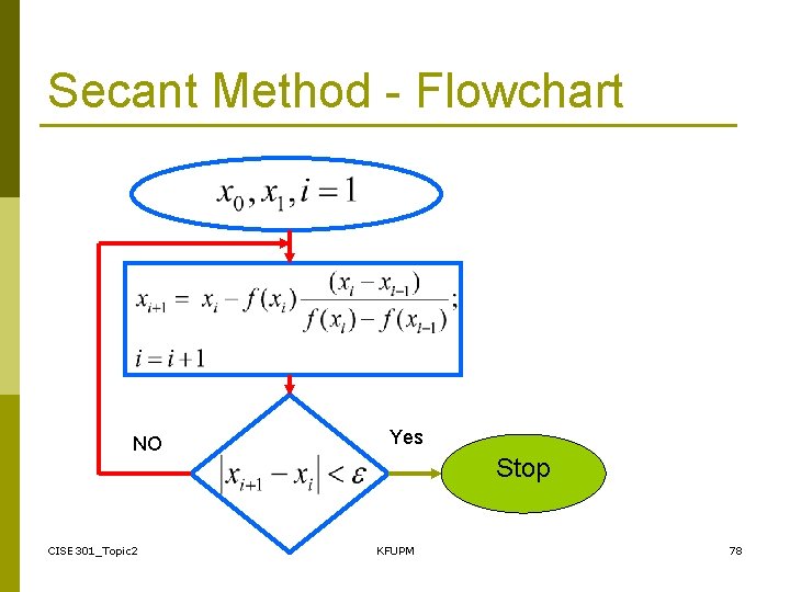 Secant Method - Flowchart NO CISE 301_Topic 2 Yes Stop KFUPM 78 
