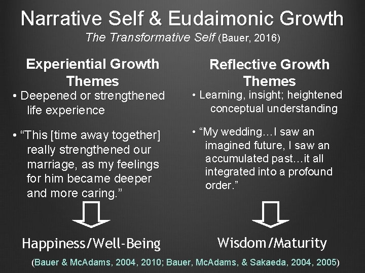 Narrative Self & Eudaimonic Growth The Transformative Self (Bauer, 2016) Experiential Growth Themes Reflective