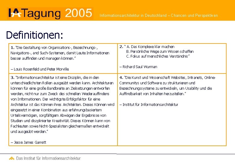 Informationsarchitektur in Deutschland – Chancen und Perspektiven Definitionen: 1. “Die Gestaltung von Organisations-, Bezeichnungs-,