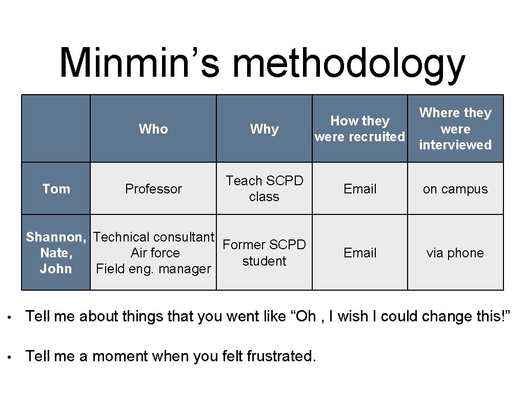 Minmin’s methodology Where they were interviewed Who Why How they were recruited Professor Teach