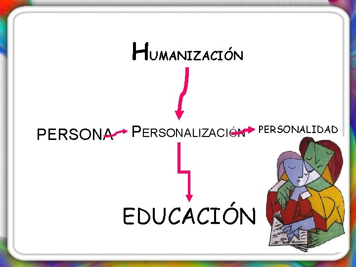 HUMANIZACIÓN PERSONALIZACIÓN EDUCACIÓN PERSONALIDAD 