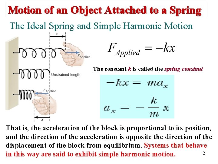 Motion of an Object Attached to a Spring The Ideal Spring and Simple Harmonic