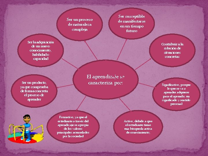 Ser un proceso de naturaleza compleja Ser susceptible de manifestarse en un tiempo futuro