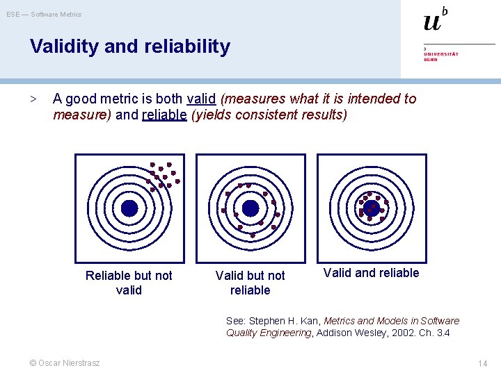 ESE — Software Metrics Validity and reliability > A good metric is both valid