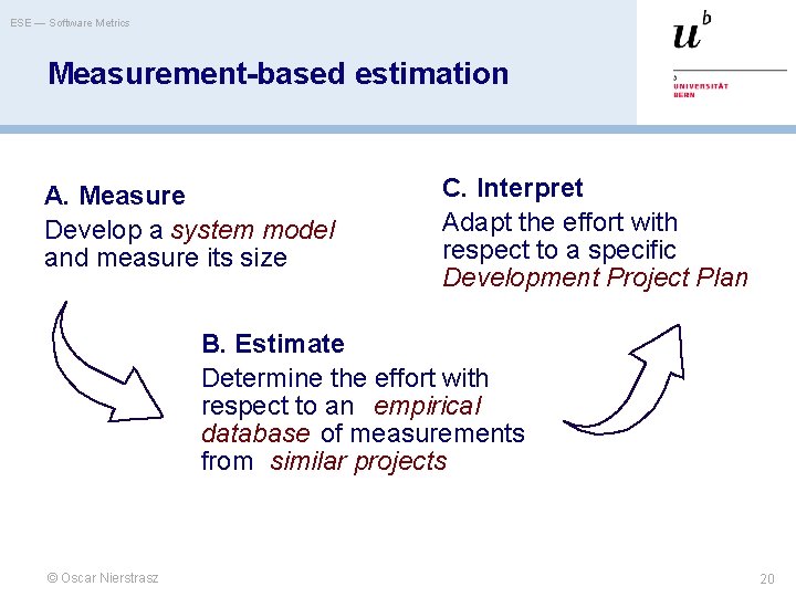 ESE — Software Metrics Measurement-based estimation A. Measure Develop a system model and measure