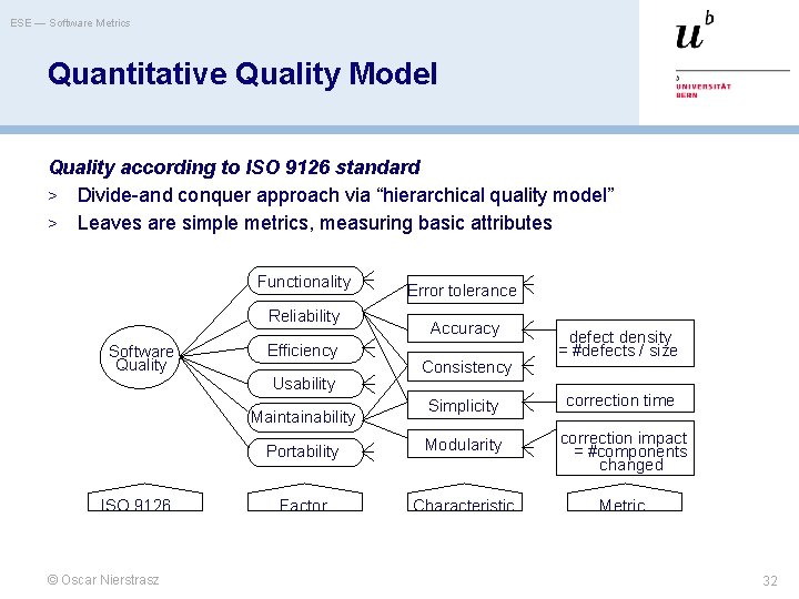 ESE — Software Metrics Quantitative Quality Model Quality according to ISO 9126 standard >